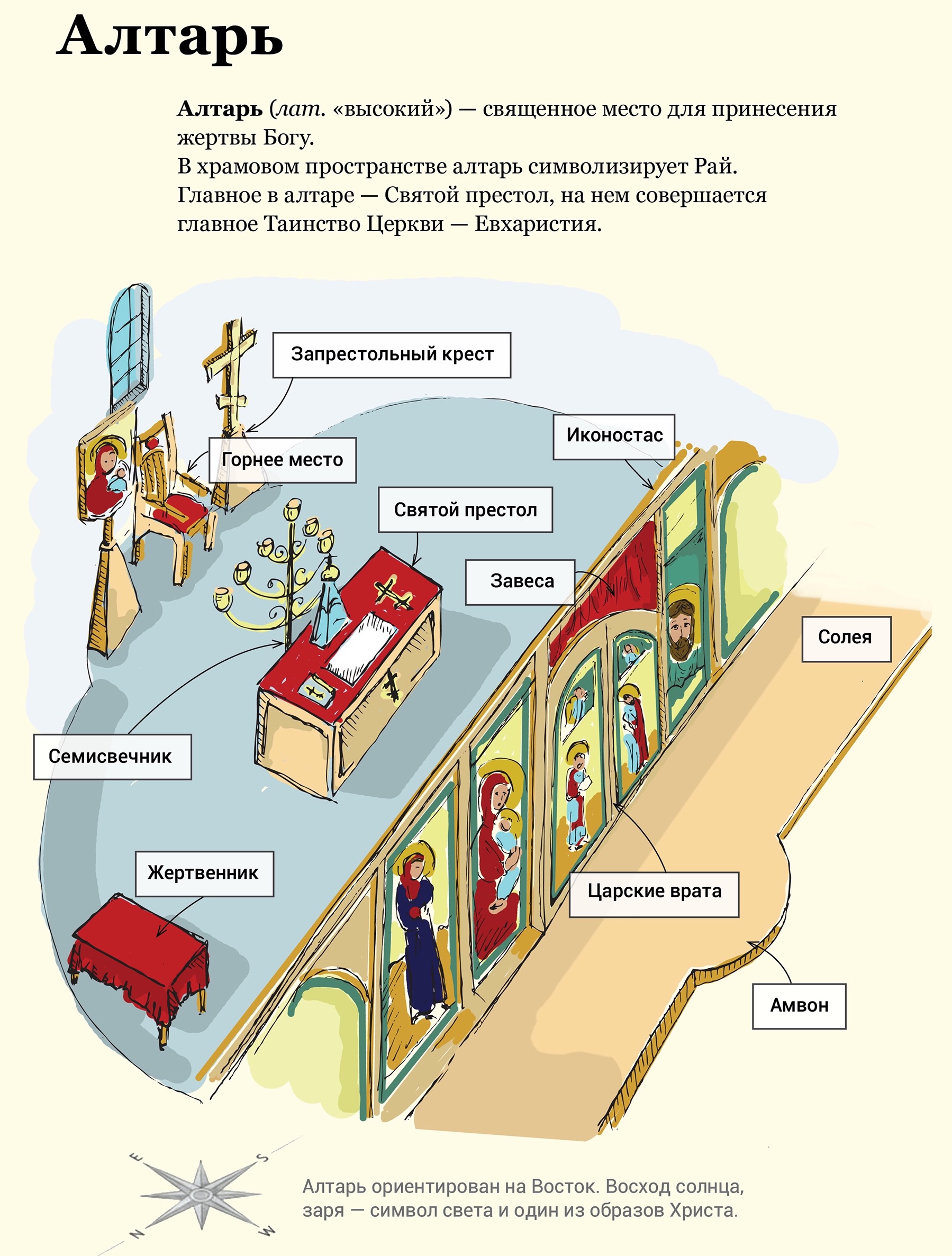 Православный храм внутри алтарь