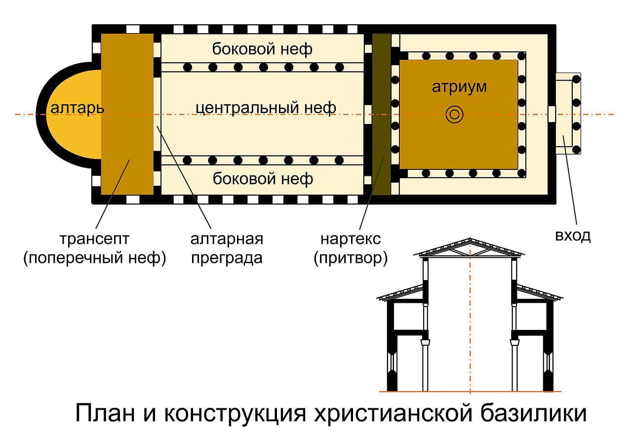 Толковый словарь: православный храм, его устройство и значение — Вера,  традиции, люди и судьбы